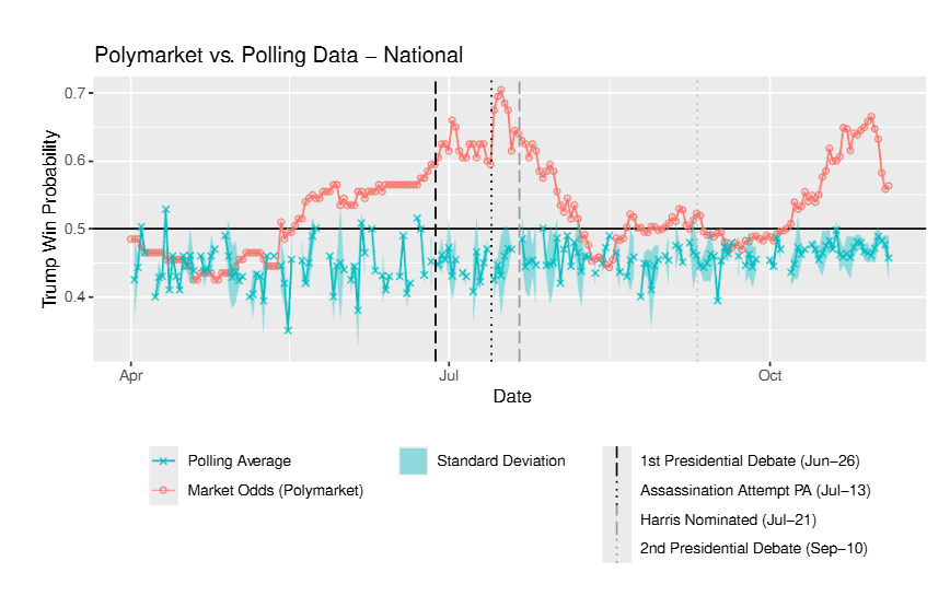 A Guide To How Prediction Markets Work (2026)