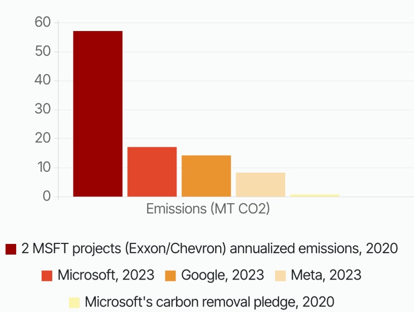 Intelligence artificielle : le vrai coût environnemental de la course à l'IA
