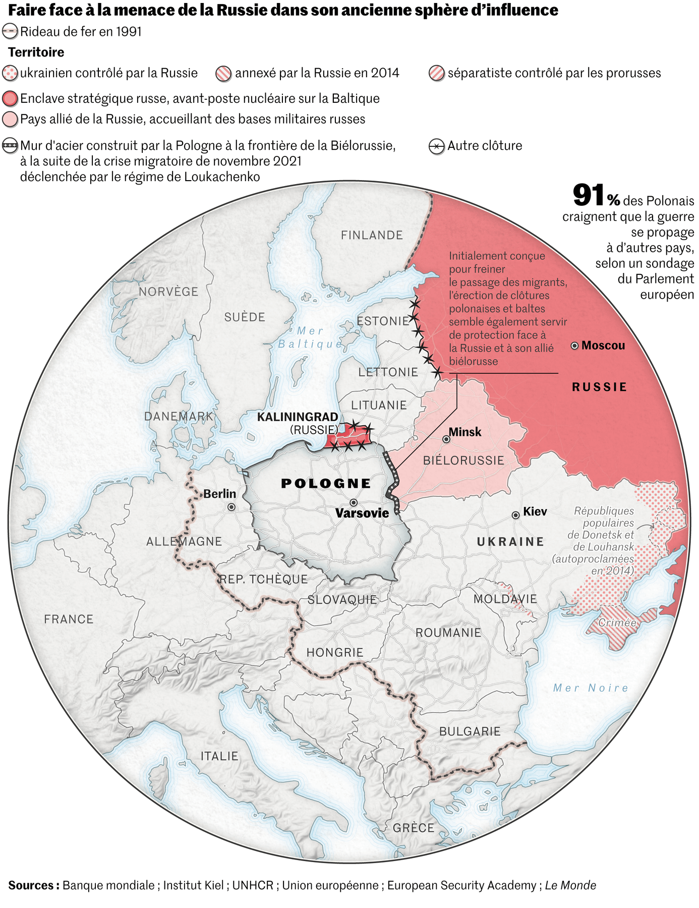 Le retour en grâce de la Pologne, effet collatéral de la guerre en Ukraine