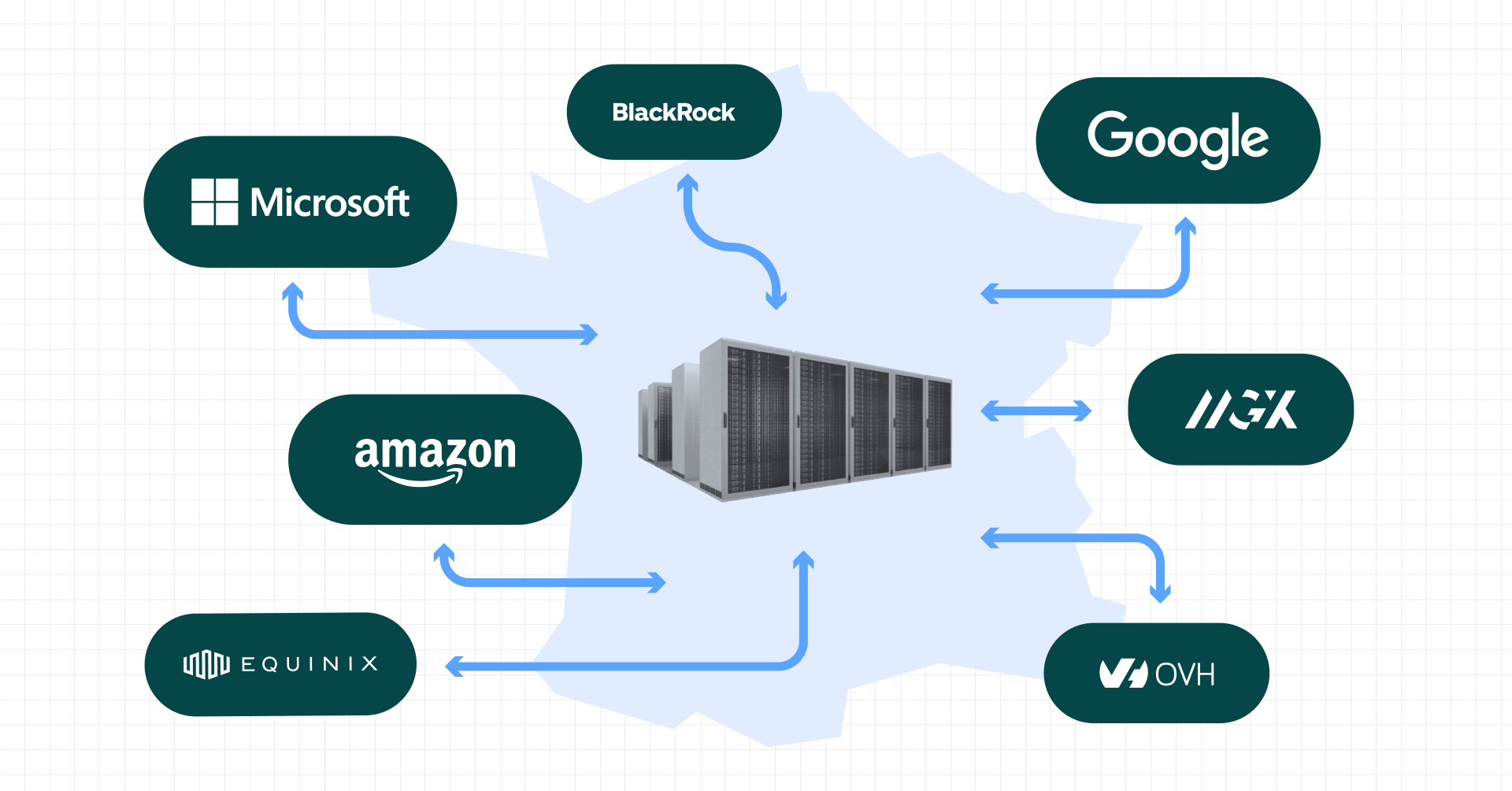 Big Tech, opérateurs, fonds d'investissement, fournisseurs... À qui profite vraiment le boom des datacenters en France ? - Observatoire des multinationales