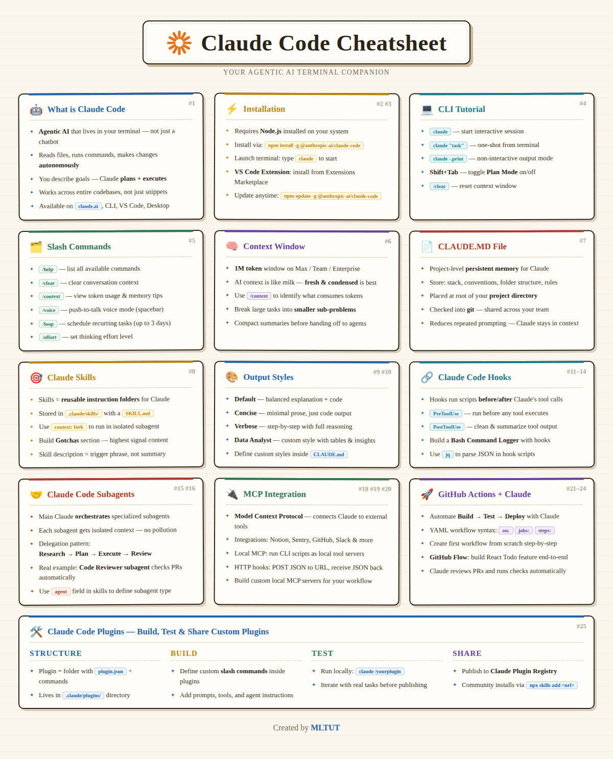 Claude Code Visual: hooks, subagents, MCP, CLAUDE.md : r/ClaudeAI