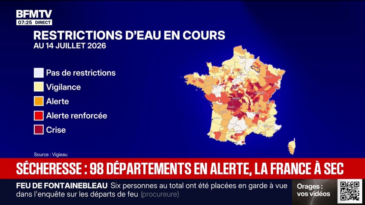 98 départements français placés sous surveillance en raison de la sécheresse, un record depuis au moins 2013