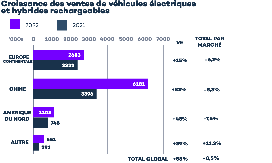 Le marché français des véhicules électriques en 2024 - Virta