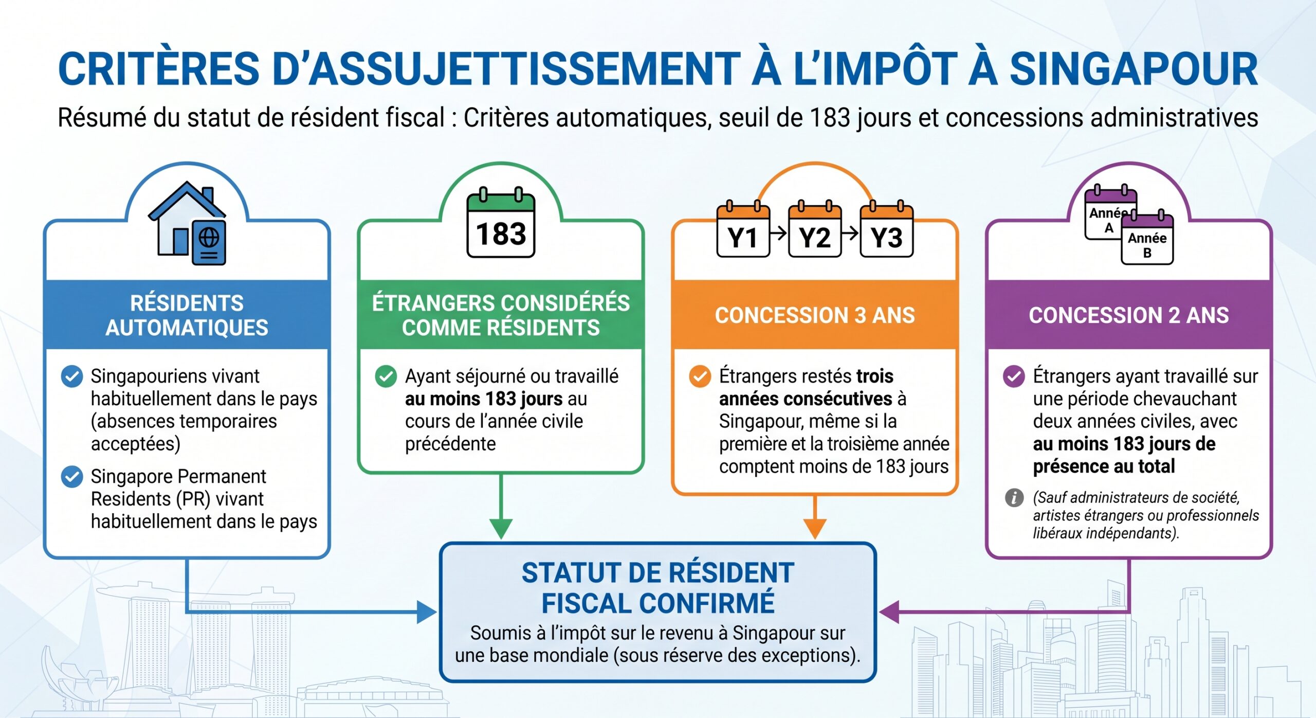 Singapour comme résidence fiscale : conditions, fiscalité et qualité de vie
