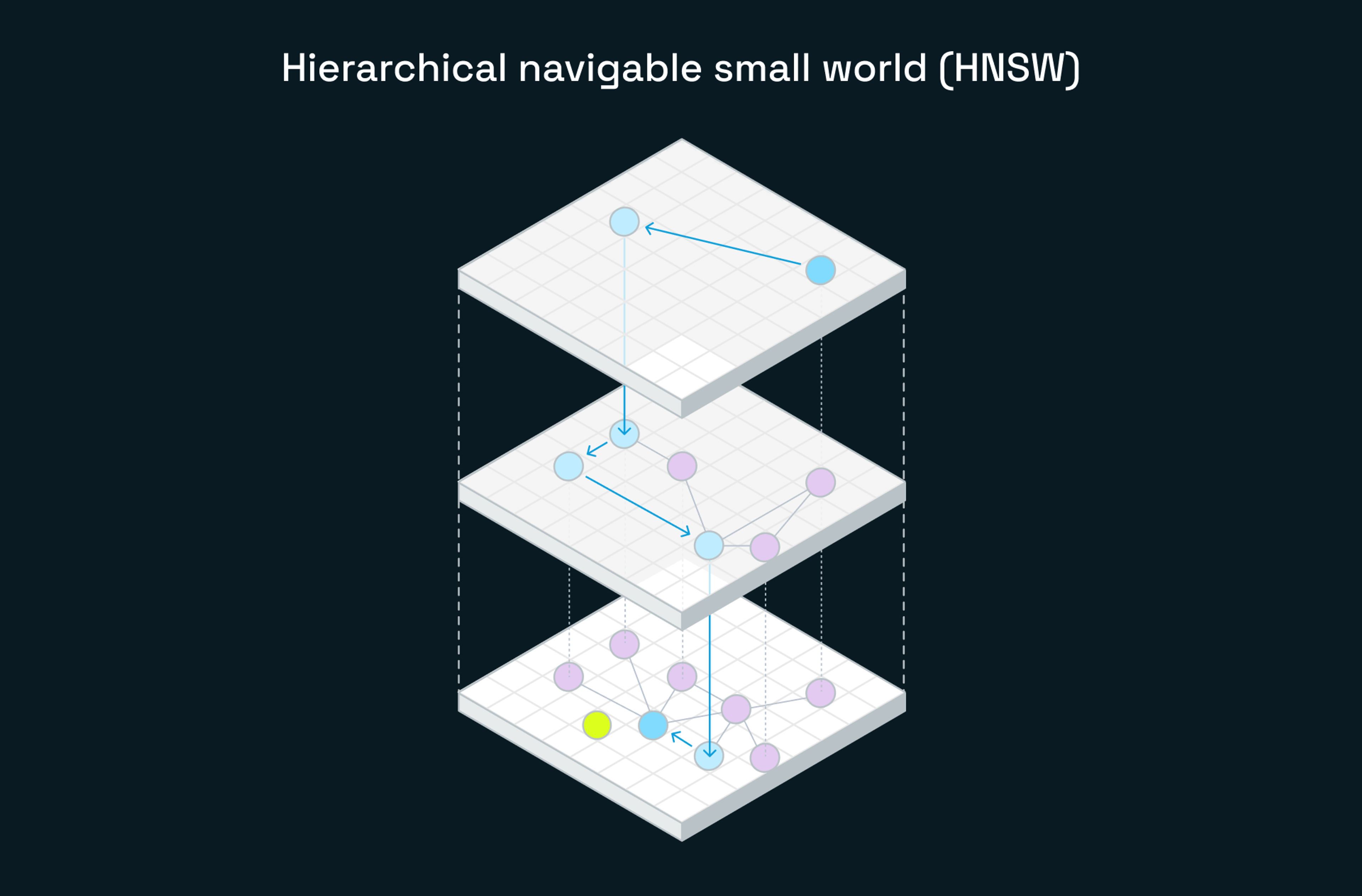 How hnsw algorithms boost search performance