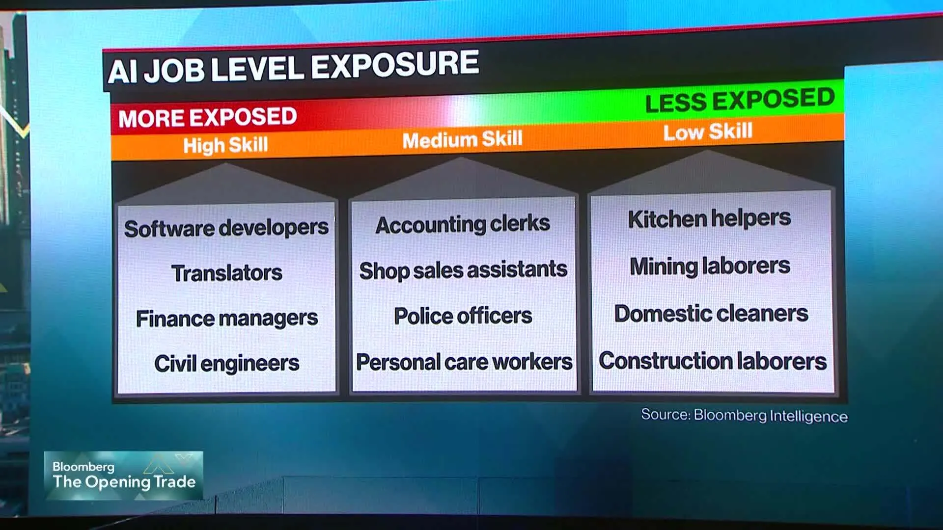 Watch AI May Impact 120 Million Workers in Advanced Economies - Bloomberg
